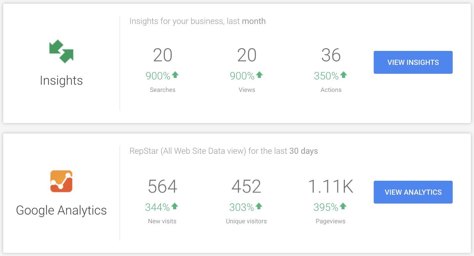 Insights and Analytics for your Google My Business page / website